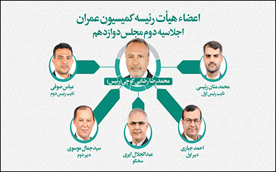 تعیین اعضای هیئت رئیسه کمیسیون عمران مجلس شورای اسلامی