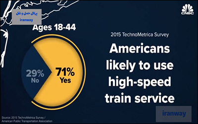 چرا ایالات متحده آمریکا قطار سریع السیر ندارد؟