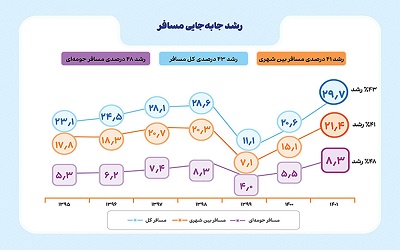 سوزنبان مسیر راه آهن را تغییر داده است