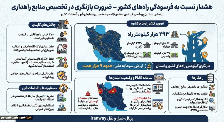 هشدار نسبت به فرسودگی راه‌های کشور ؛ لزوم بازنگری در تخصیص منابع راهداری