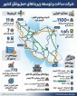 احداث ۷۷۰ کیلومتر مسیر آنتنی برای تکمیل کریدورهای بزرگراهی در دستور کار است