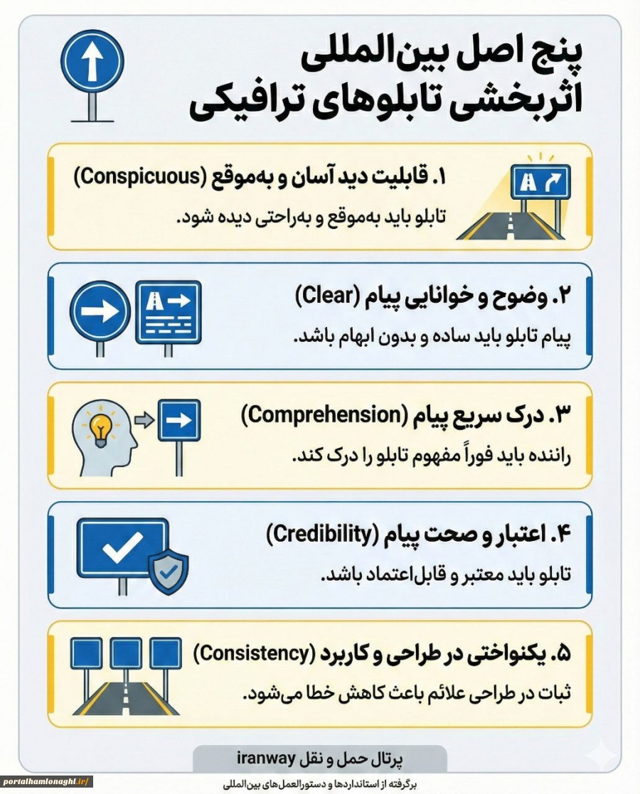 پنج اصل بین المللی اثربخشی تابلوهای ترافیکی