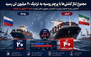 مجموع تناژ کشتی‌ها با پرچم روسیه به نزدیک ۲۰ میلیون تن رسید ؛ کشتیرانی روسیه همچنان پایین‌تر از کشتیرانی ایران با حدود ۴۰ میلیون تن ظرفیت