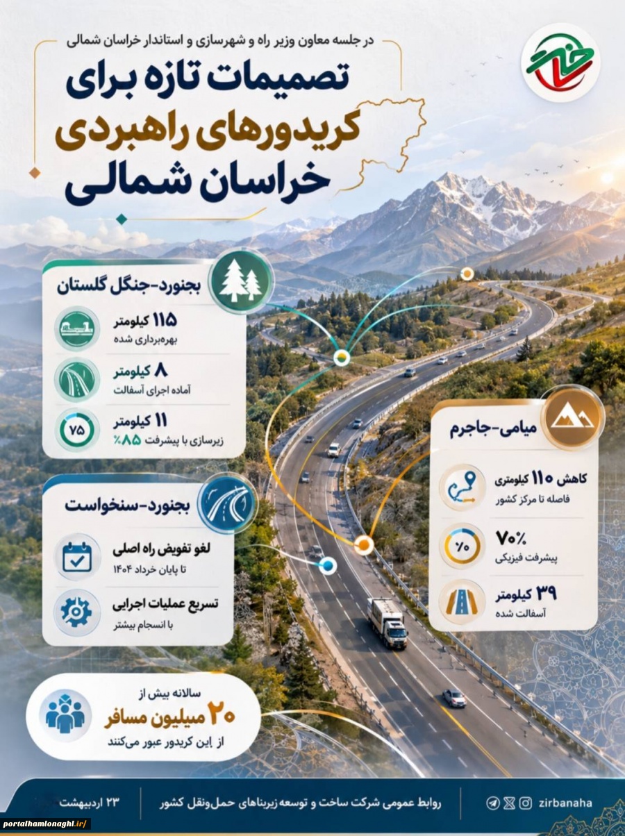 تصمیمات تازه برای تکمیل کریدورهای راهبردی خراسان شمالی
