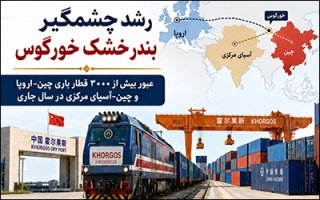 رشد چشمگیر بندر خشک خورگوس  عبور بیش از ۳۰۰۰ قطار باری چین - اروپا و چین - آسیای مرکزی در سال جاری