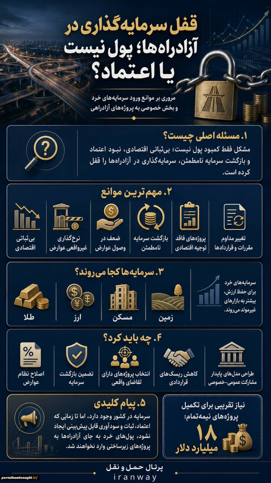قفل سرمایه‌گذاری در آزادراه‌ها ؛ پول نیست یا اعتماد ؟
