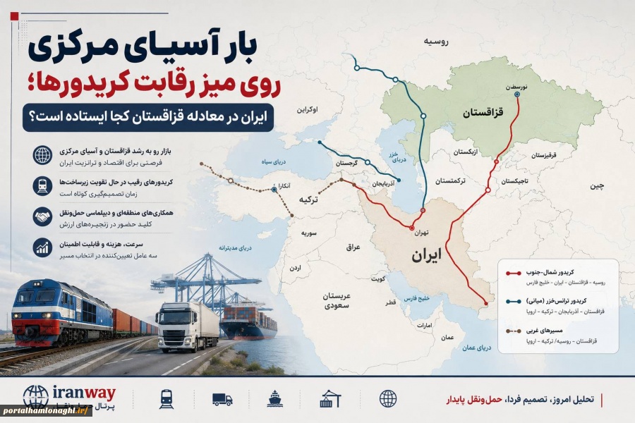بار آسیای مرکزی روی میز رقابت کریدورها ؛ ایران در معادله قزاقستان کجا ایستاده است ؟