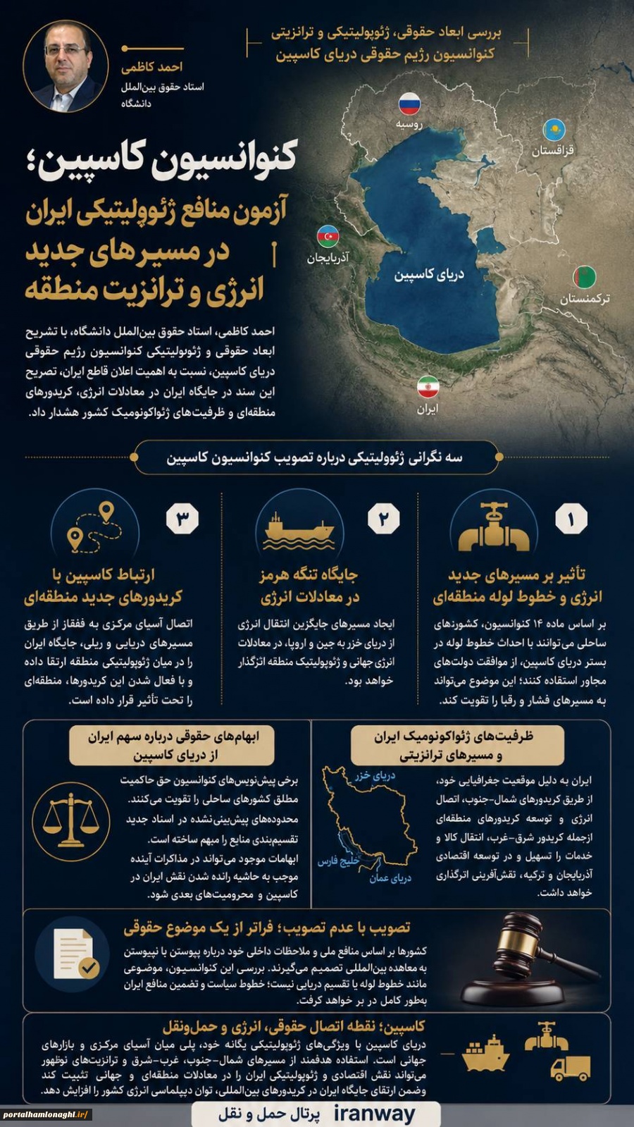 کنوانسیون کاسپین ؛ آزمون منافع ژئوپلیتیکی ایران در مسیرهای جدید انرژی و ترانزیت منطقه