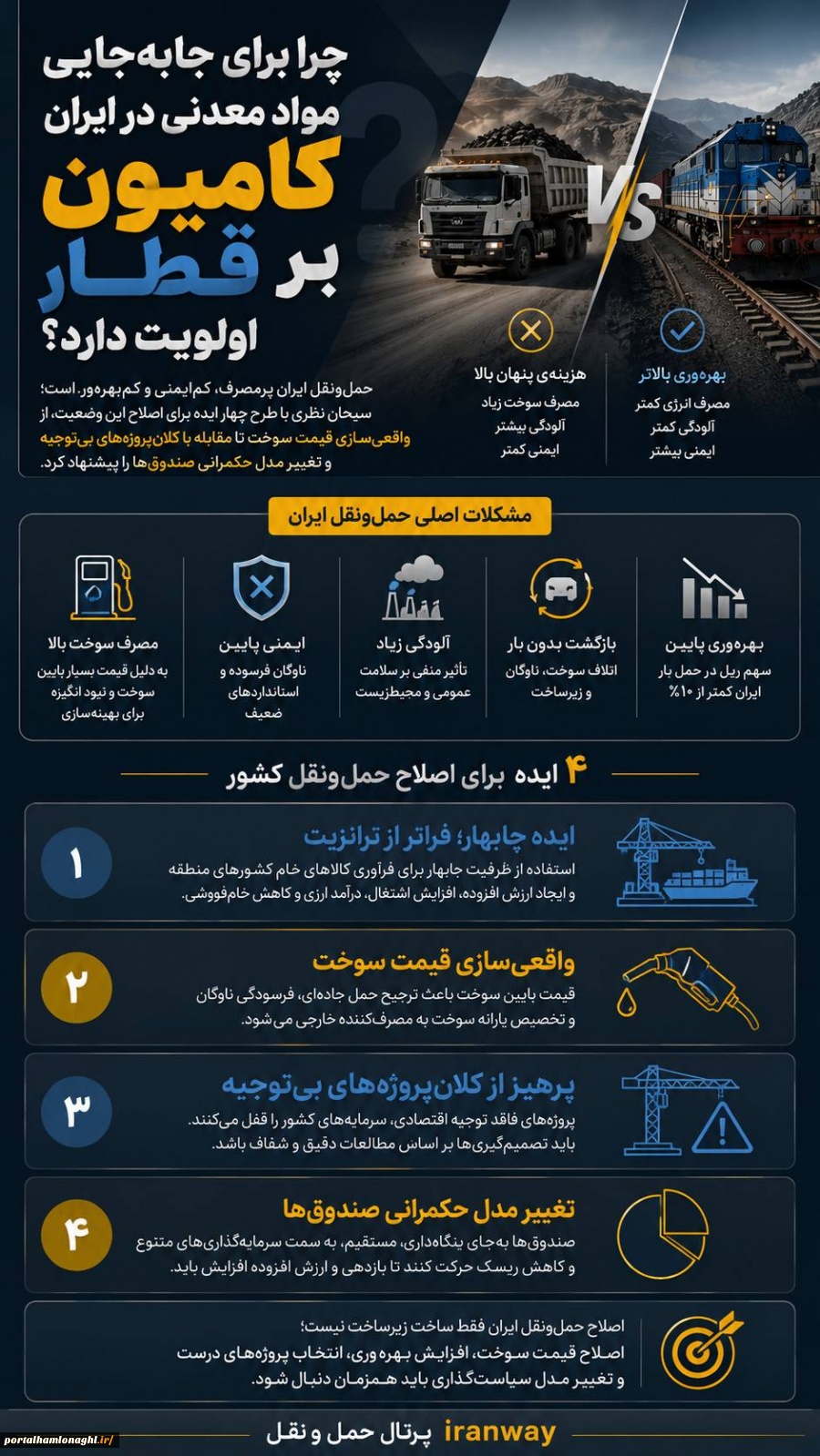اینفوگرافیک | چرا برای جابه‌جایی مواد معدنی در ایران ، کامیون بر قطار اولویت دارد ؟