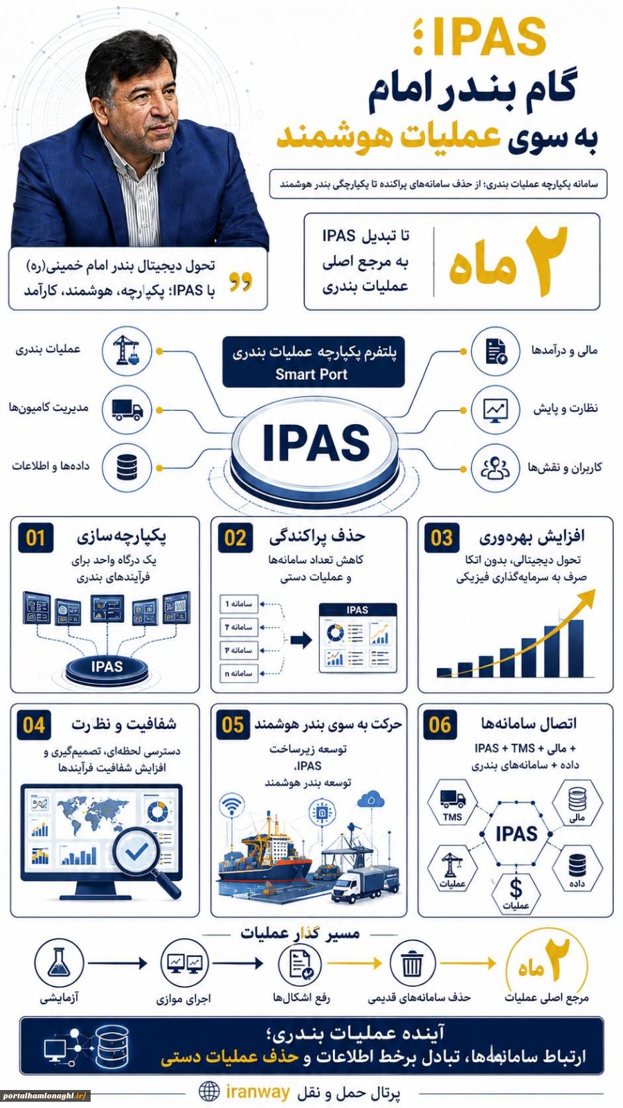 اینفوگرافیک سامانه IPAS