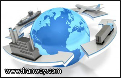تسهیل تجارت بین المللی
