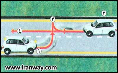 آموزش رانندگی - دور دو فرمان