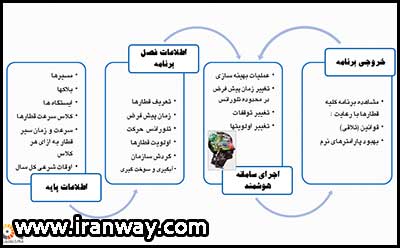 سیستم برنامهریزی زمانبندی حرکت قطارها