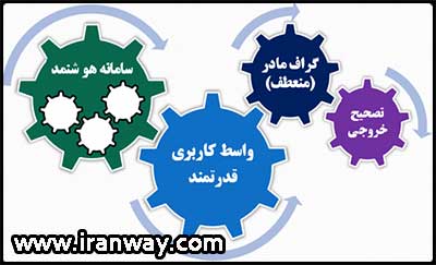 سیستم برنامهریزی زمانبندی حرکت قطارها