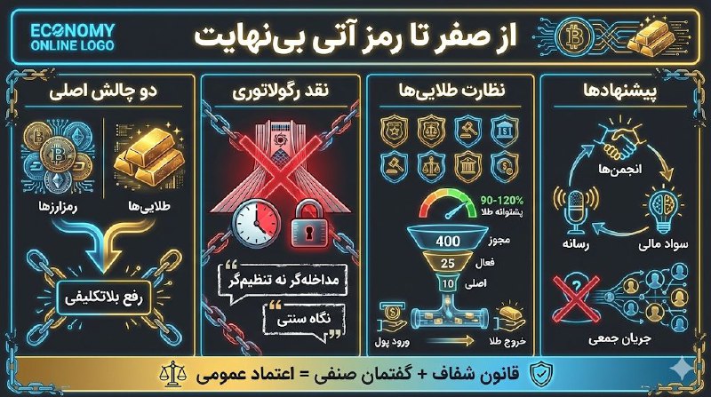 «اعتماد یا مداخله؟ فریاد مشترک پلتفرم‌های طلا و رمزارز در نشست «از صفر تا رمز آتی بی‌نهایت»»