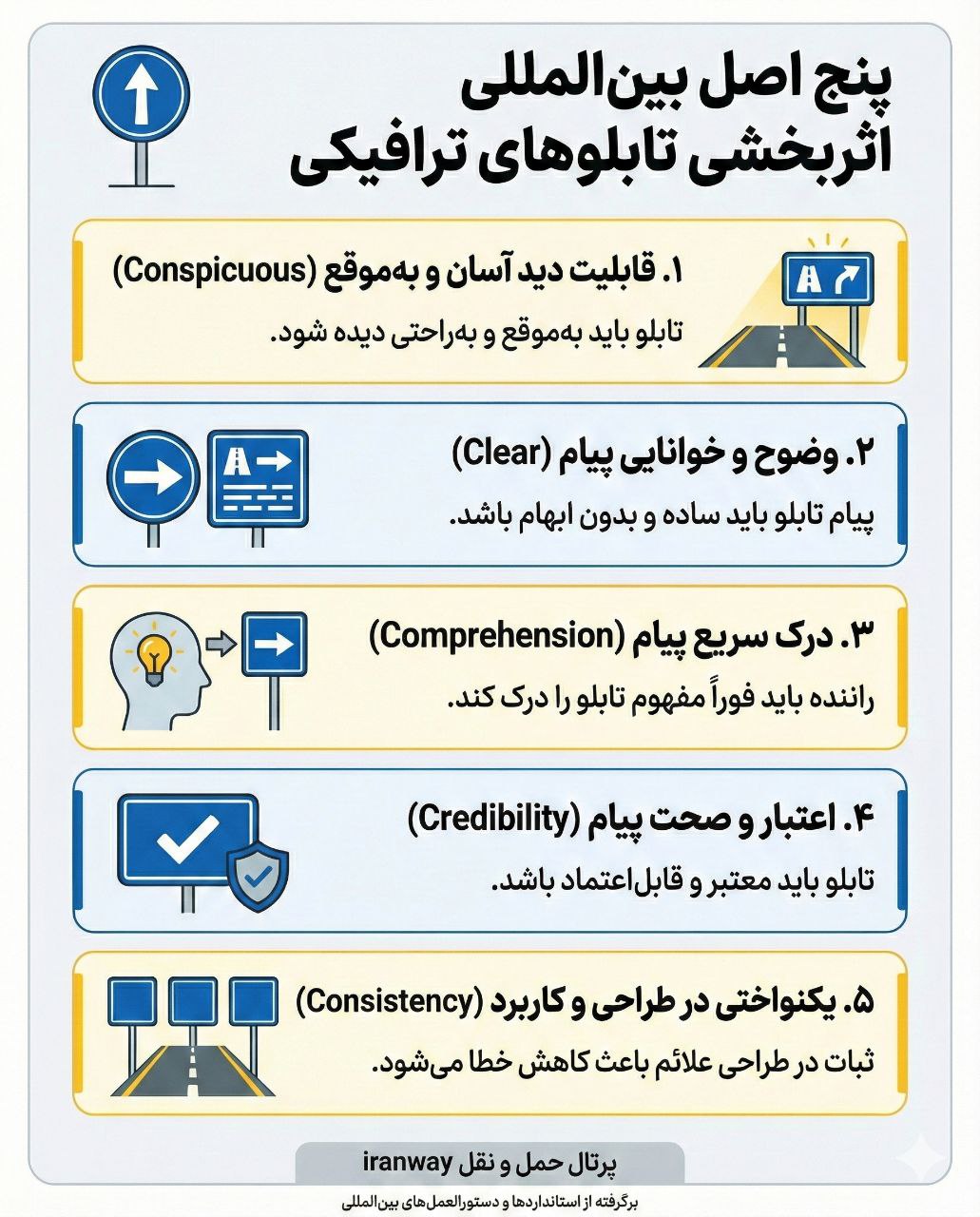 پنج اصل بین المللی اثربخشی تابلوهای ترافیکی
