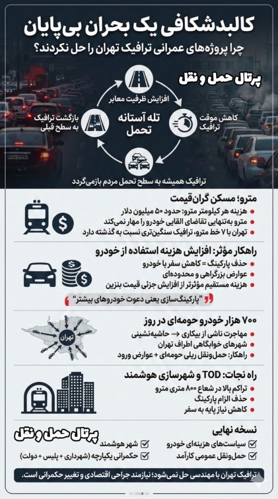 کالبدشکافی یک بحران بی‌پایان پروژه‌هایی که ترافیک تهران را حل نکردند