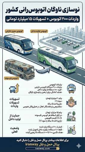 واردات ۲۰۰ دستگاه اتوبوس وام ۱۵ میلیارد تومانی بابت اسقاط اتوبوس فرسوده