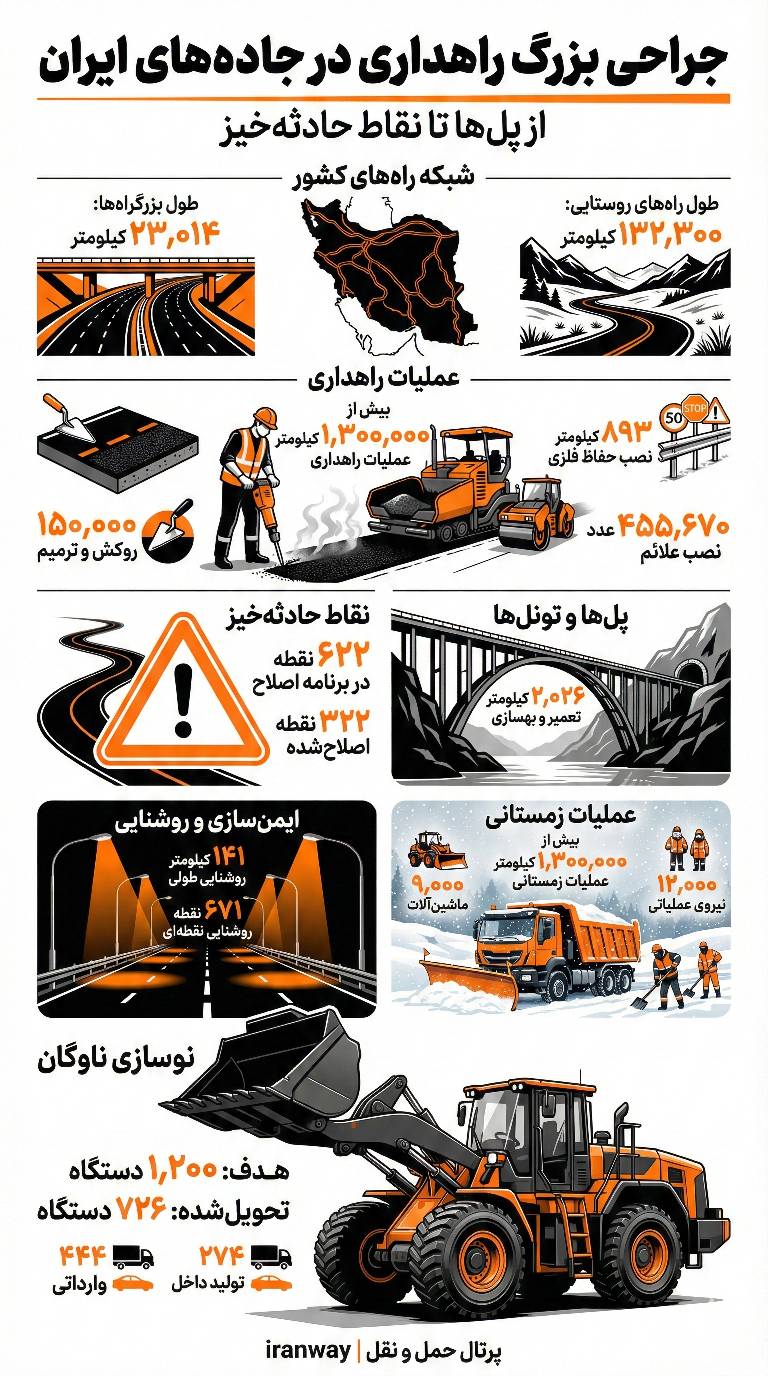جراحی بزرگ راهداری در جاده های ایران از پل ها تا نقاط حادثه خیز