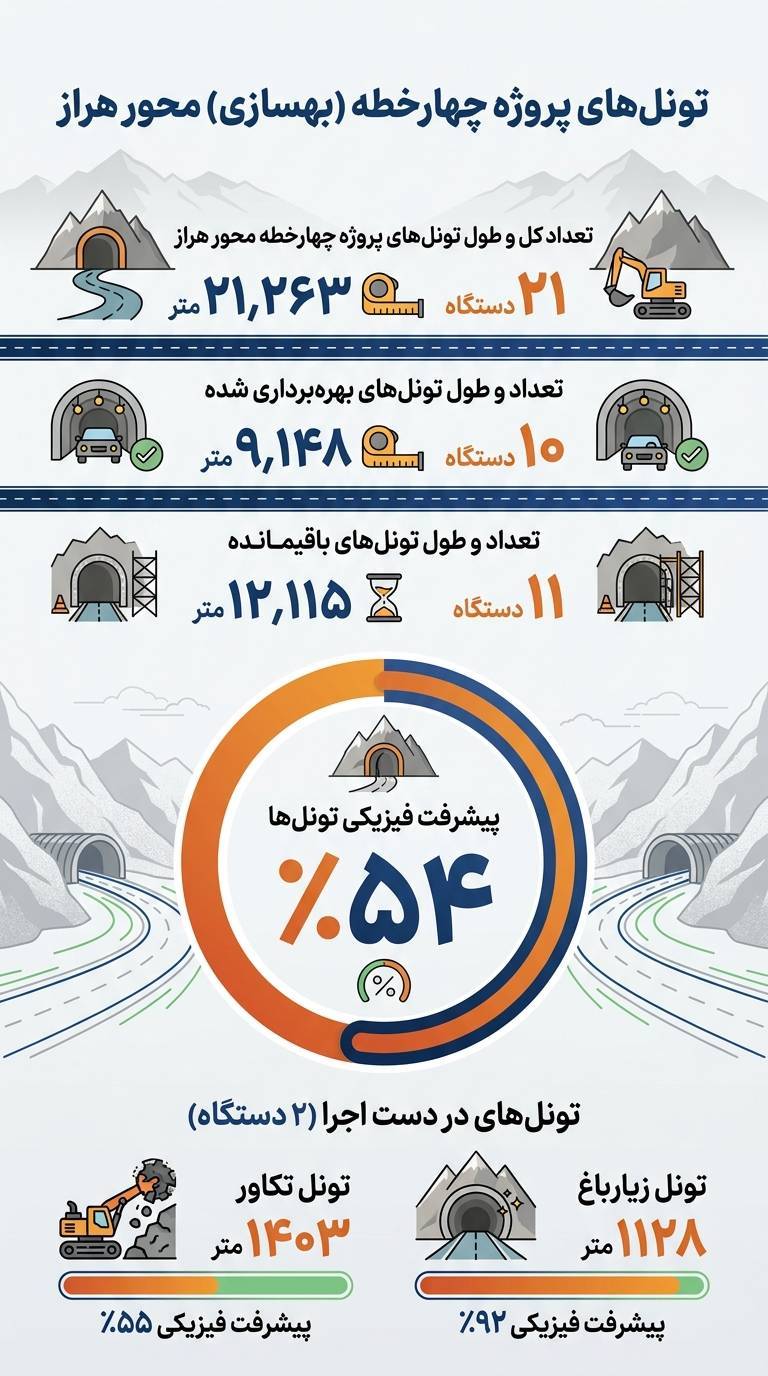 محور هراز