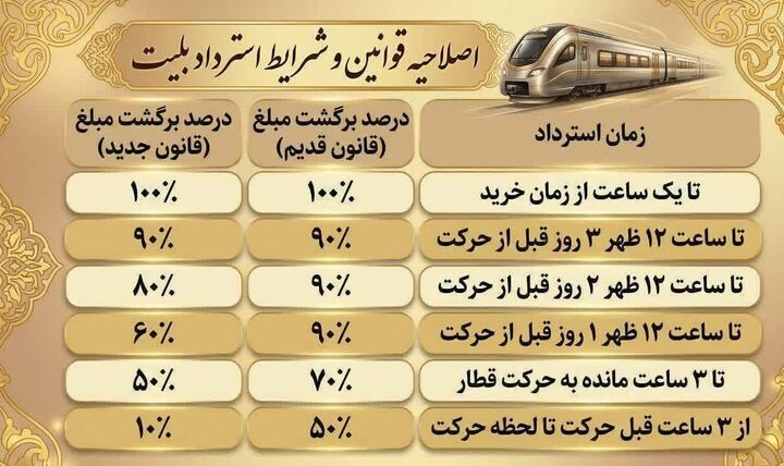 قوانین استرداد غیر حضوری بلیت قطار