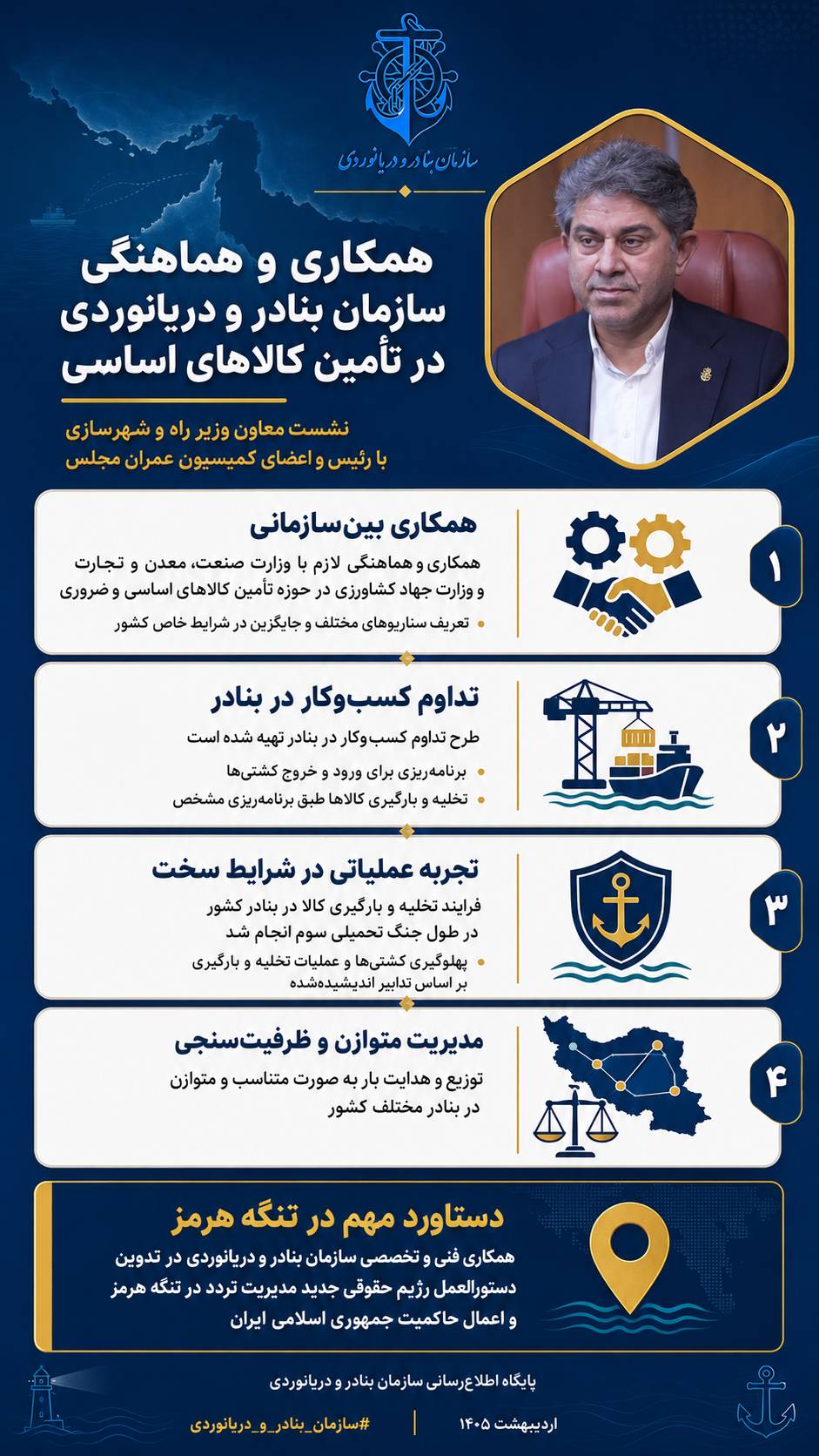 اینفوگرافیک مروری بر برنامه ریزی سازمان بنادر و دریانوردی در شرایط خاص