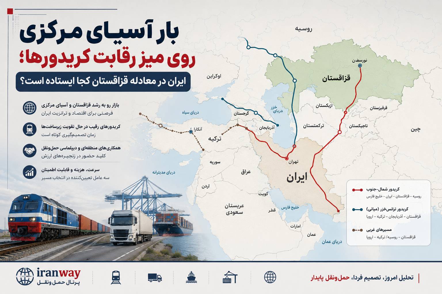 بار آسیای مرکزی روی میز رقابت کریدورها ؛ ایران در معادله قزاقستان کجا ایستاده است ؟