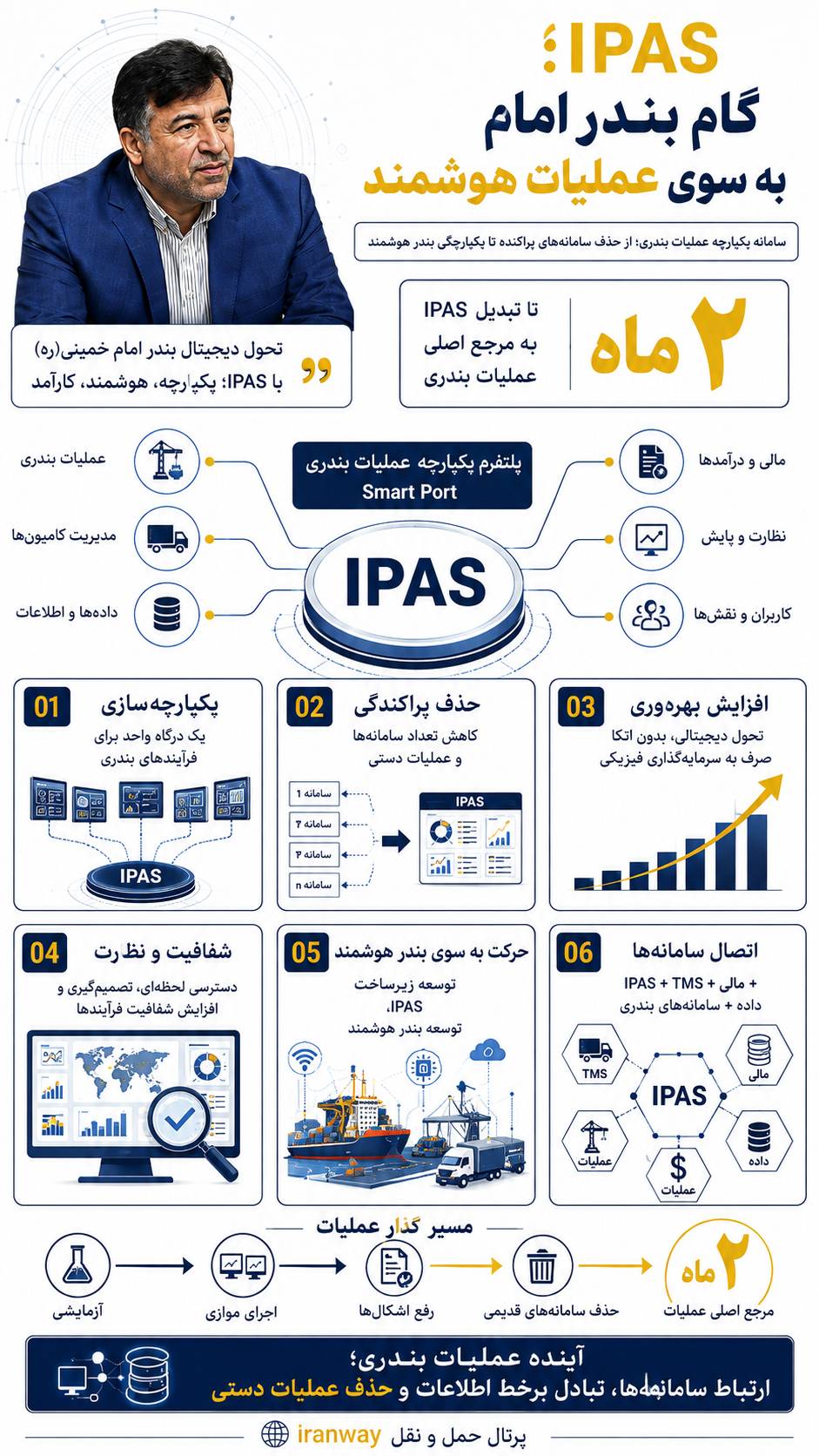 اینفوگرافیک سامانه IPAS